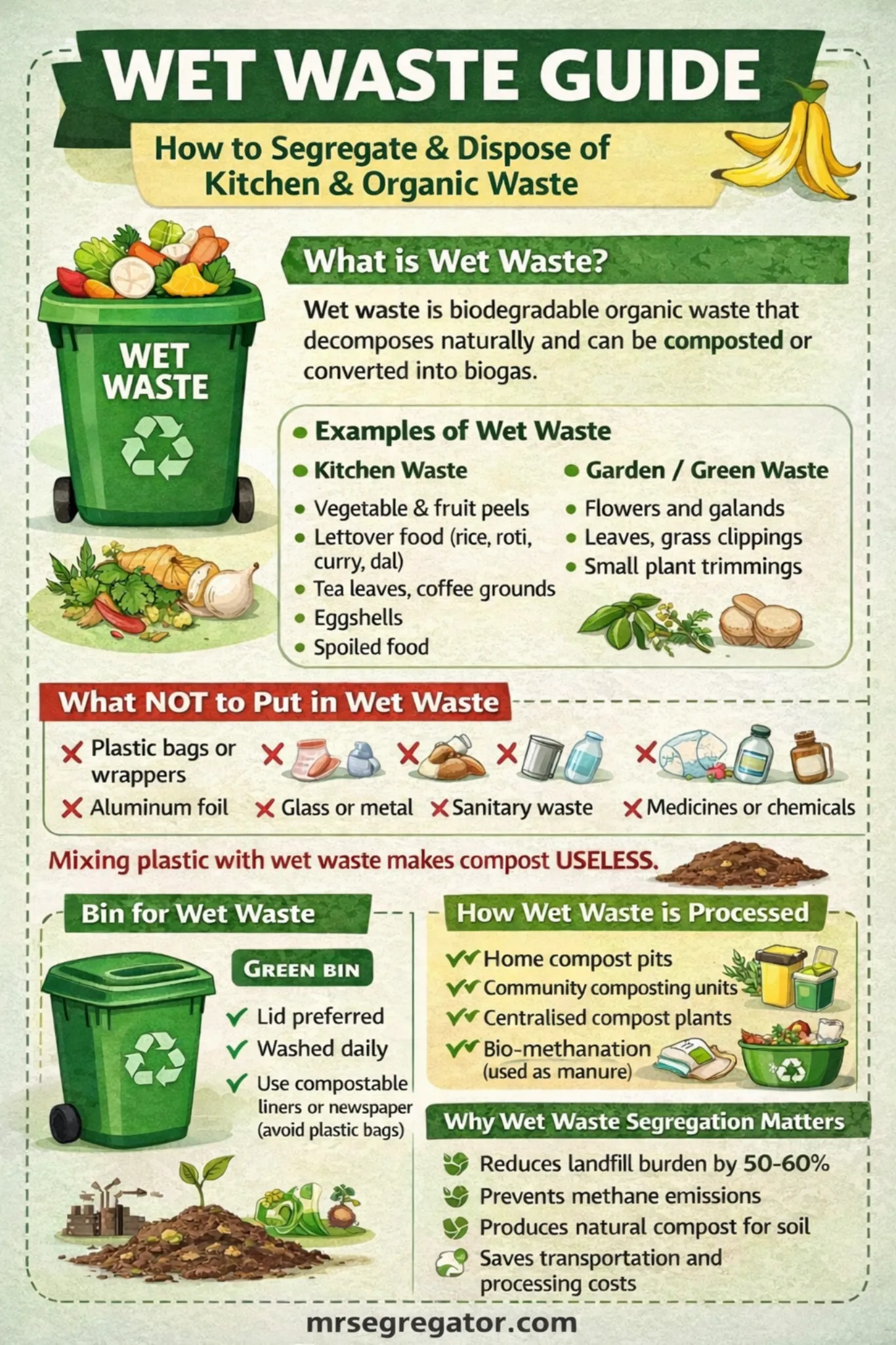 Wet Waste Guide